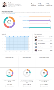 LinkedIn Social Selling Index 97 SSI Score - Raz Chorev